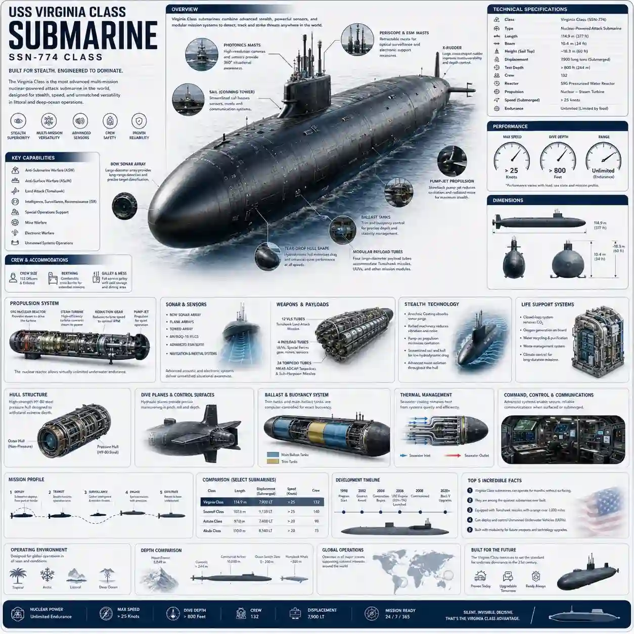 trend prompt: {SUBMARINE_NAME}, designed as a beautifully curated military-technology handbook page rather than a combat poster.

The composition should feel like a modern visual encyclopedia mixed with an elite submarine field guide and high-end editorial infographic system.

Visual Direction:

• 1:1 square composition
• Soft light-toned naval engineering background with subtle blueprint textures and technical schematics
• Elegant muted palette using matte black, titanium gray, deep navy, steel blue, and soft white accents
• Refined editorial typography hierarchy
• Rounded modular information cards with clean spacing
• Gentle realistic shadows and premium UI-style dividers
• Minimal military-style technical iconography
• Extremely detailed central submarine render viewed in dramatic three-quarter perspective partially emerging from the ocean surface
• Thin precision annotation lines pointing toward onboard systems and structural engineering details
• Clean, organized “knowledge-first” layout with high information density but breathable spacing

Main Subject Presentation:

A stunning ultra-detailed realistic render of the {SUBMARINE_NAME}