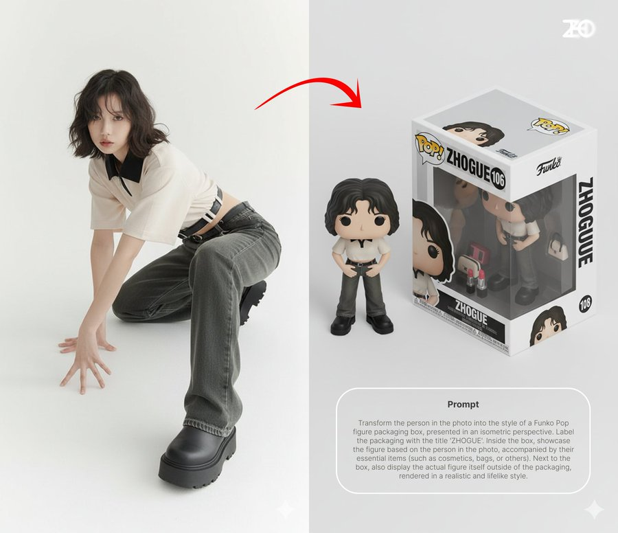 Photo to Funko Pop Figure